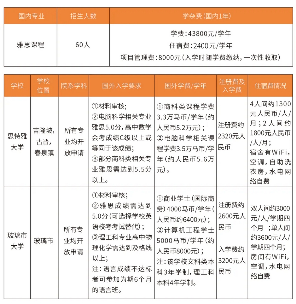 2025年马来西亚本科1+3国际项目招生简章– 大连东软继续教育学院