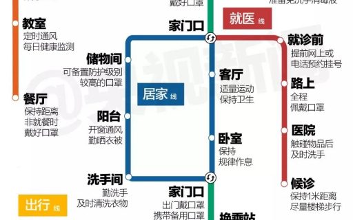 开学啦!返校前后该如何做好个人防护?