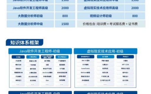 2023年秋季工信部专项技术证书培训火热招生中！