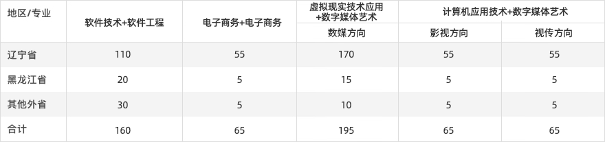 图像模块