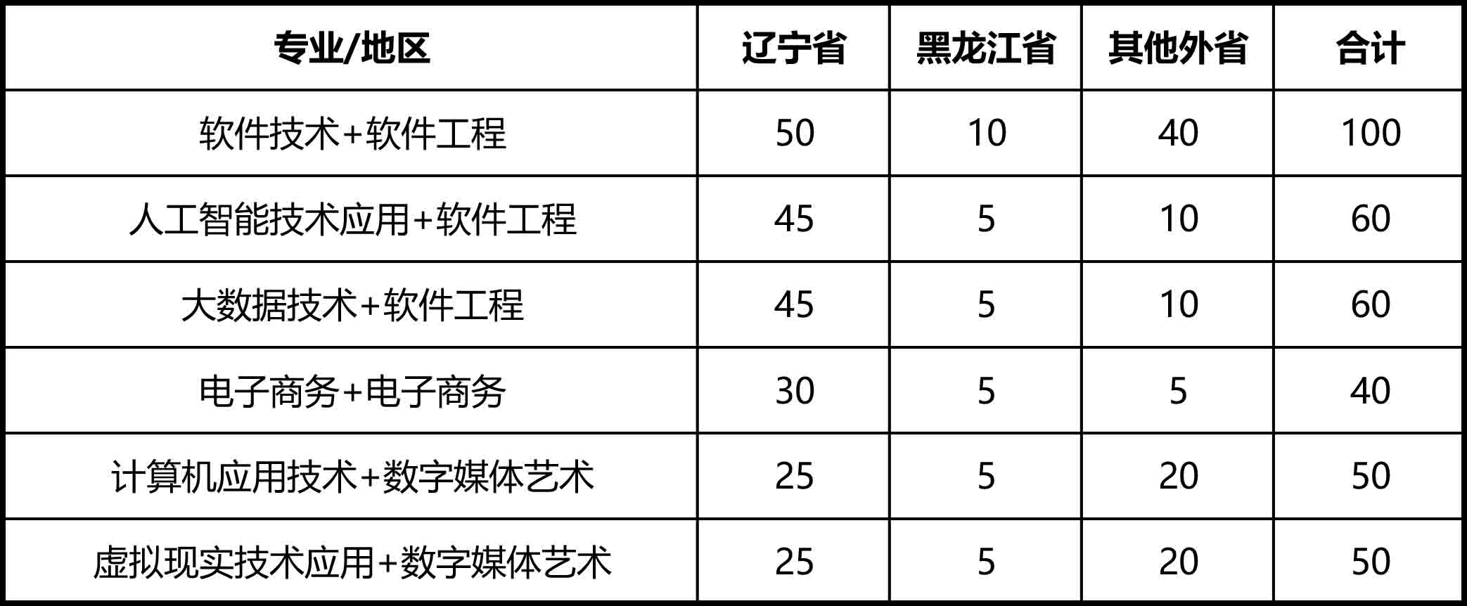 图像模块